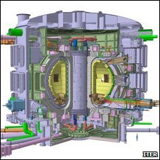 Iter tokamak (Iter)