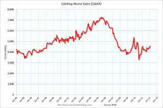 Existing Home Sales