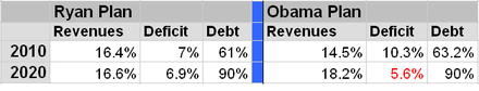 ryan-obama chart.PNG