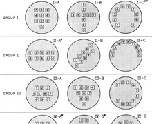The 17 Designs That Bell Almost Used for the Layout of Telephone Buttons