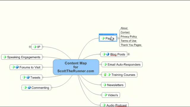 Building The Ultimate Website Content Map, Part One