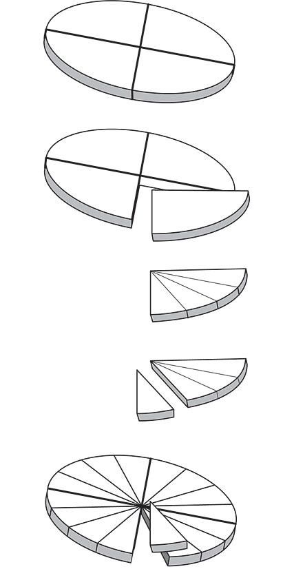 Pie Chart Figure