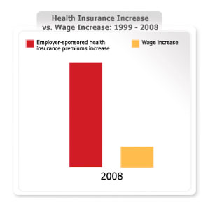 Chart from the U.S. Department of Health and Human Services.