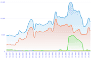 referrer tracking sample graph