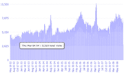 sample graph