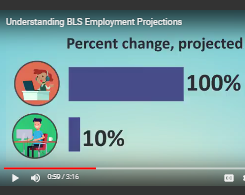 Understanding BLS Employment Projections