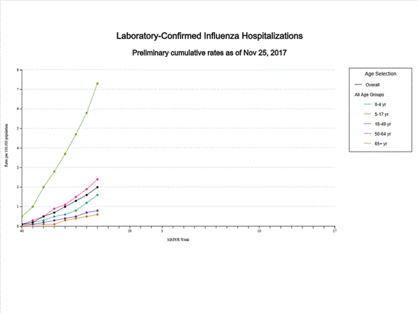 Click on graph to launch interactive tool