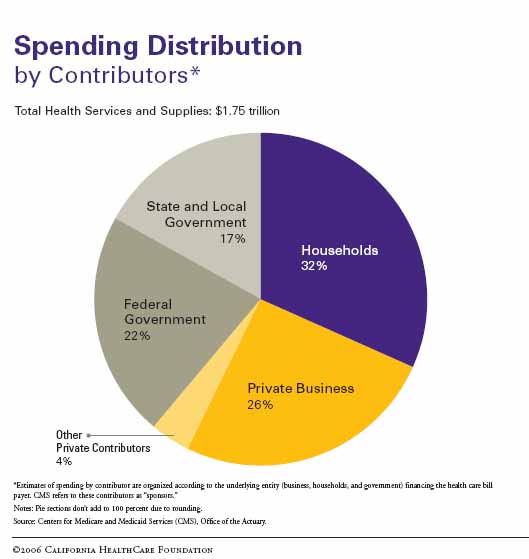 Health-PercentofSpending.jpg