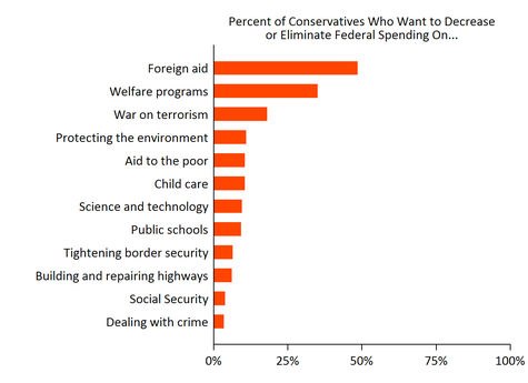 conflictedconservatives revised.png