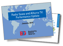 Radio Sawa and Alhurra TV: Performance Update