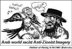 Zionism: Anti-Zionism and Arab Anti-Semitism