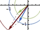 Complex Addition of Harmonic Motions and the Phenomenon of Beats