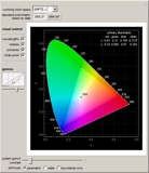 CIE Chromaticity Diagram