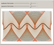 Cosine Offset Curves