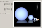 Radius and Temperature of Main Sequence Stars