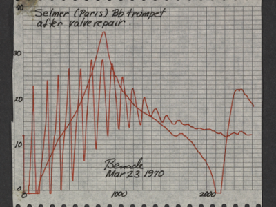 From the Musical Acoustics Research Library, 1956-2007.