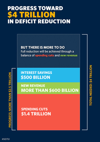 Infographic 2