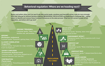 Behavioral Regulation