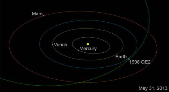 We the Geeks Asteroid Google Hangout