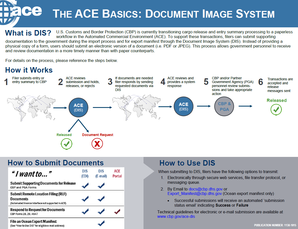 ACE Basics Document Image System