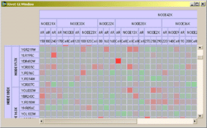 Gene data