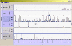 Network data