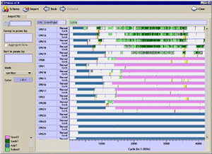 Visualizing the execution of a parallel
graphics application using Polaris.