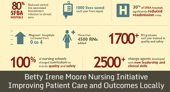Nursing-Infographic-Sept2014