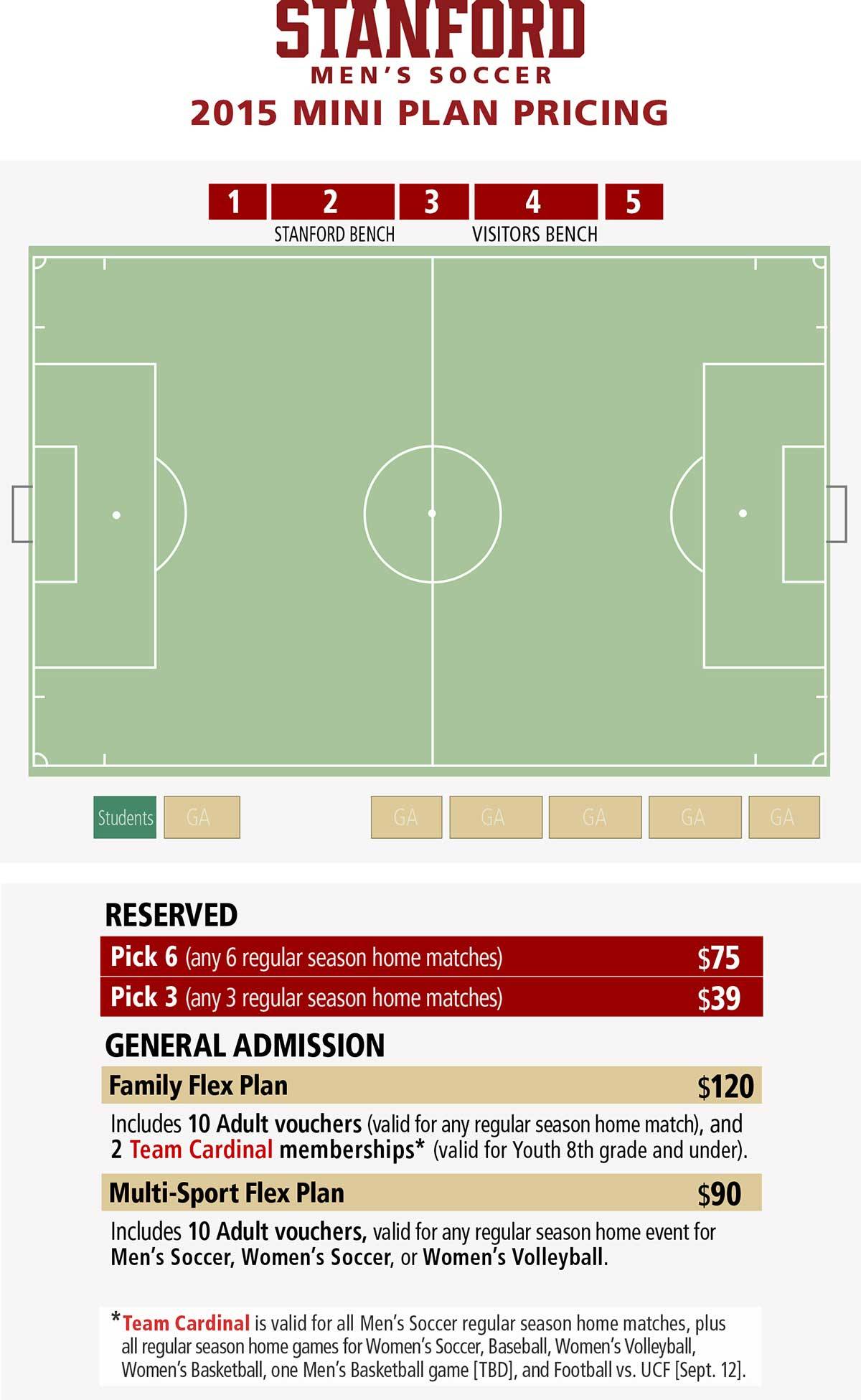 2015 Stanford Men's Soccer Mini Plan Pricing Map