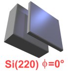 Si(220) phi=0