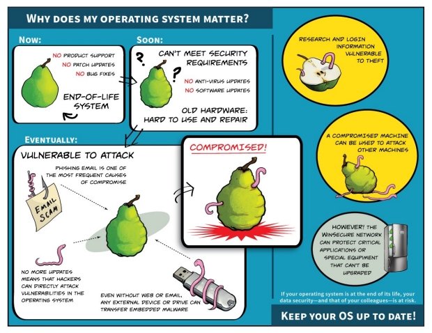 End-of-Life Systems - why does my operating system matter?