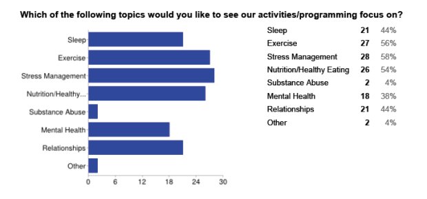 Start-of-Year Survey