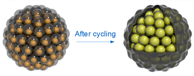 artist's rendering of pomegranate-style battery design