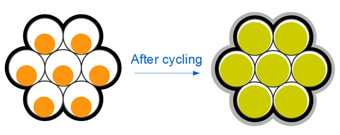 diagram of pomegranate-style battery design