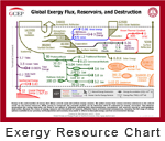 Exergy Poster