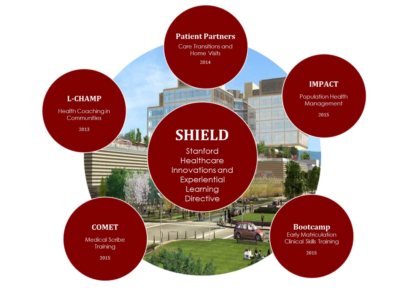 SHIELD overview