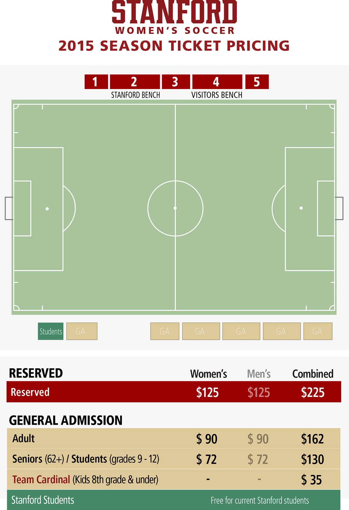 2015 Stanford Women's Soccer Pricing Map