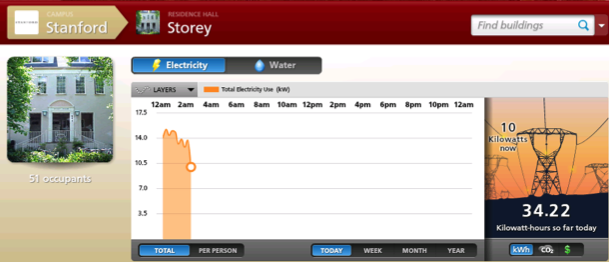 Storey Dashboard