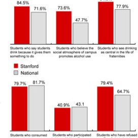 Data courtesy of the Office of Alcohol Policy and Education (LORENA RINCON-CRUZ/The Stanford Daily))