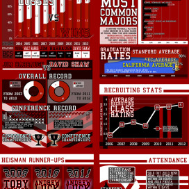 Stanford Football's Rise to Prominence (Infographic created by d.newsframe).