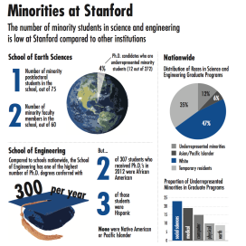 VICTOR XU/The Stanford Daily