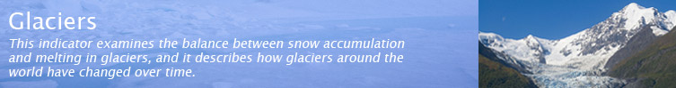 This indicator examines the balance between snow accumulation and melting in glaciers, and it describes how glaciers around the world have changed over time.