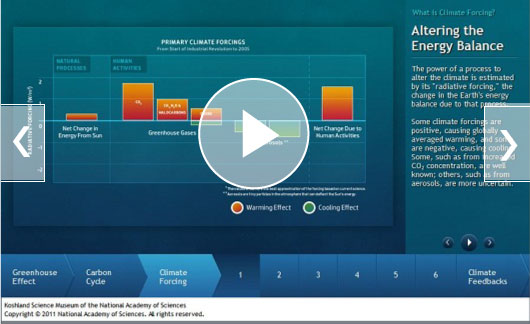 This slide shows how greenhouse gases alter the Earth’s energy balance. The power of a process to alter the climate is estimated by its “radiative forcing,” the change in the Earth’s energy balance due to that process. Some climate forcings are positive, causing globally averaged warming, and some are negative, causing cooling. Some, such as from increased CO2 concentration, are well known; others, such as from aerosols, are more uncertain. The slide shows a relatively small net change in energy from the Sun, large positive changes in energy from greenhouse gas emissions from human activities, and negative changes in energy from aerosols in the atmosphere. The net effect of human activities is positive (an increase in net energy).