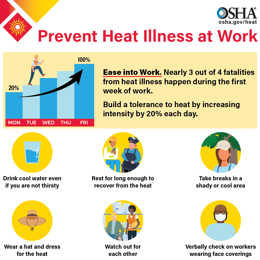 Prevent Heat Illness at Work infographic in English