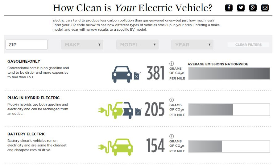 EV Emissions Tool