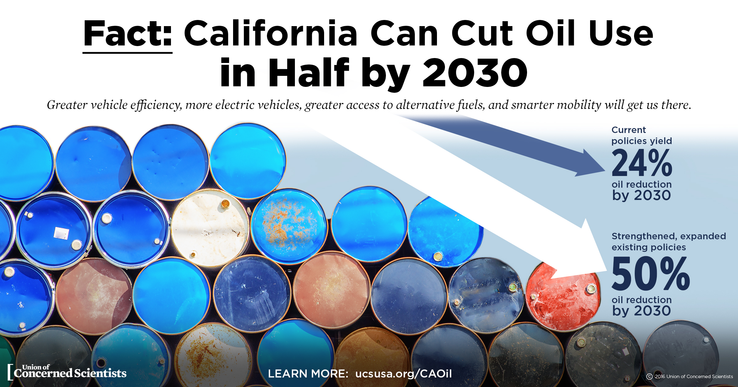 California can cut its oil use by 2030, but it'll take investment.