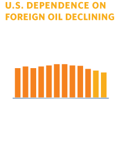 Cut Imports