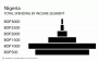 Nigeria: Total Spending by Income Segment