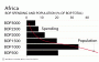 Africa: BOP Spending and Population (% of BOP Total)