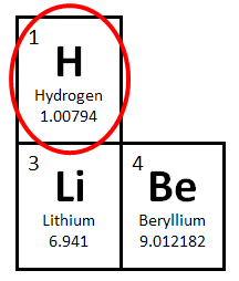 Periodic table showing Hydrogen